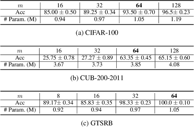 Figure 4 for I-CEE: Tailoring Explanations of Image Classifications Models to User Expertise