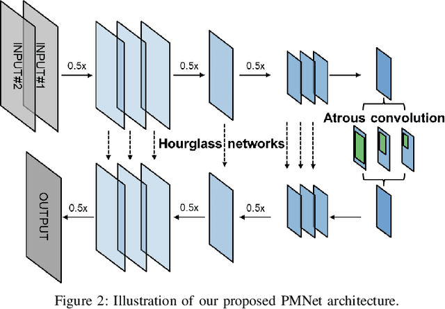 Figure 2 for PMNet: Robust Pathloss Map Prediction via Supervised Learning