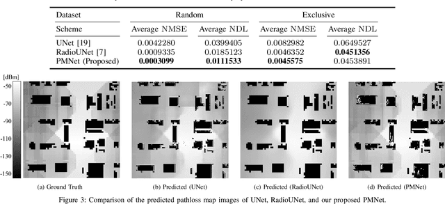 Figure 3 for PMNet: Robust Pathloss Map Prediction via Supervised Learning