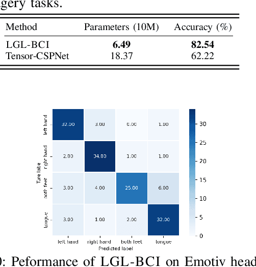 Figure 2 for LGL-BCI: A Lightweight Geometric Learning Framework for Motor Imagery-Based Brain-Computer Interfaces