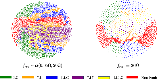 Figure 2 for A Heterogeneous Graph-Based Multi-Task Learning for Fault Event Diagnosis in Smart Grid