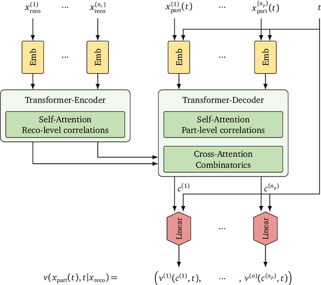 Figure 1 for The Landscape of Unfolding with Machine Learning