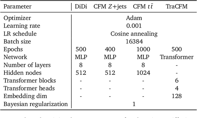 Figure 4 for The Landscape of Unfolding with Machine Learning