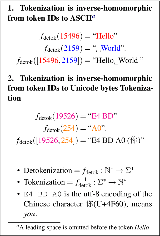 Figure 1 for Byte BPE Tokenization as an Inverse string Homomorphism