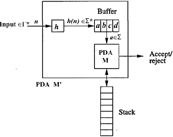 Figure 4 for Byte BPE Tokenization as an Inverse string Homomorphism