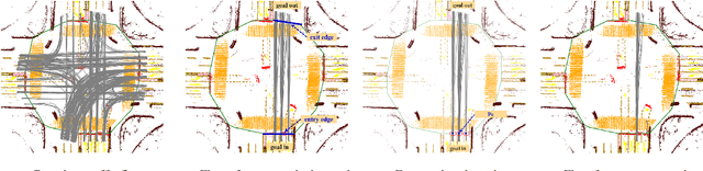 Figure 3 for FlowMap: Path Generation for Automated Vehicles in Open Space Using Traffic Flow