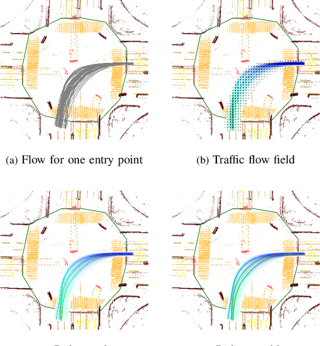 Figure 4 for FlowMap: Path Generation for Automated Vehicles in Open Space Using Traffic Flow