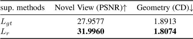 Figure 4 for NePF: Neural Photon Field for Single-Stage Inverse Rendering