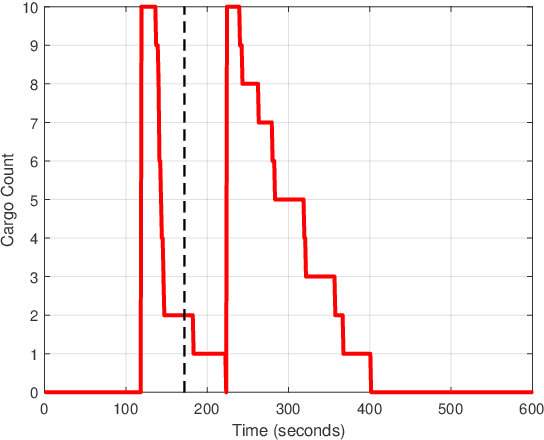 Figure 3 for A Global Games-Inspired Approach to Multi-Robot Task Allocation for Heterogeneous Teams