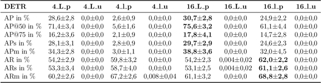 Figure 3 for Excretion Detection in Pigsties Using Convolutional and Transformerbased Deep Neural Networks