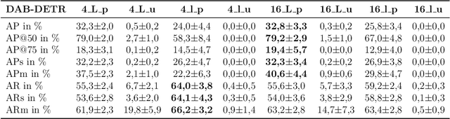 Figure 4 for Excretion Detection in Pigsties Using Convolutional and Transformerbased Deep Neural Networks