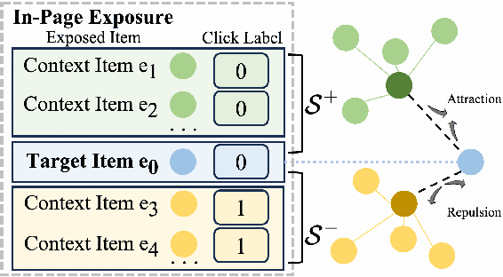 Figure 3 for Collaborative Contrastive Network for Click-Through Rate Prediction