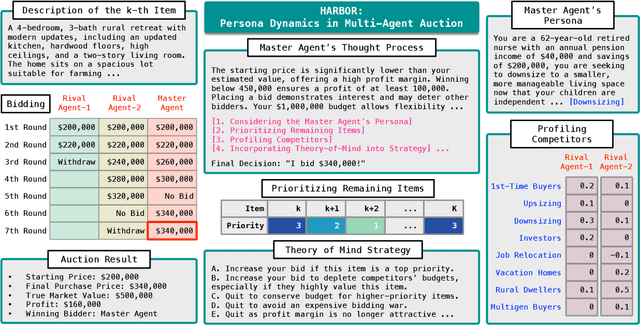 Figure 1 for HARBOR: Exploring Persona Dynamics in Multi-Agent Competition