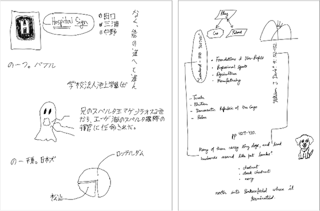 Figure 1 for InkFM: A Foundational Model for Full-Page Online Handwritten Note Understanding