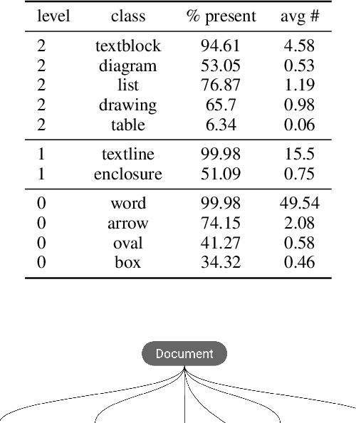 Figure 2 for InkFM: A Foundational Model for Full-Page Online Handwritten Note Understanding
