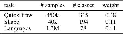Figure 4 for InkFM: A Foundational Model for Full-Page Online Handwritten Note Understanding