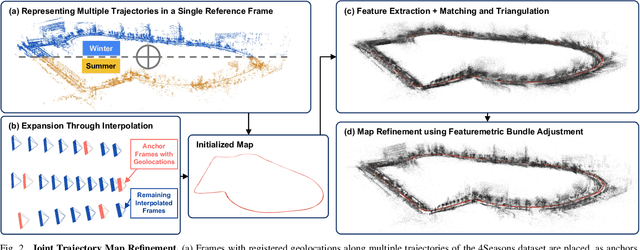 Figure 2 for Long-Term Invariant Local Features via Implicit Cross-Domain Correspondences