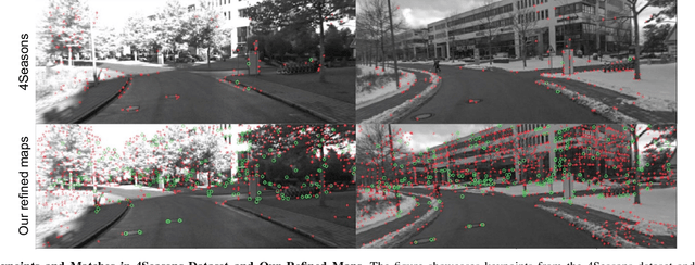 Figure 3 for Long-Term Invariant Local Features via Implicit Cross-Domain Correspondences