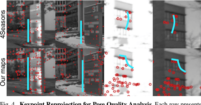 Figure 4 for Long-Term Invariant Local Features via Implicit Cross-Domain Correspondences