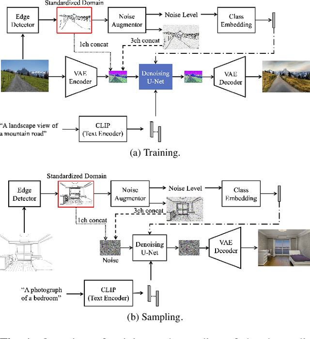 Figure 1 for Text-Guided Scene Sketch-to-Photo Synthesis