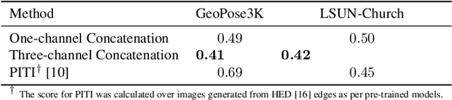 Figure 2 for Text-Guided Scene Sketch-to-Photo Synthesis