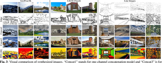 Figure 4 for Text-Guided Scene Sketch-to-Photo Synthesis