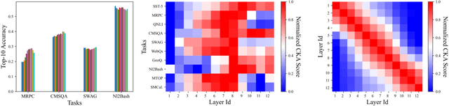 Figure 1 for Unraveling the Mechanics of Learning-Based Demonstration Selection for In-Context Learning