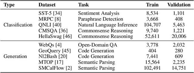 Figure 2 for Unraveling the Mechanics of Learning-Based Demonstration Selection for In-Context Learning