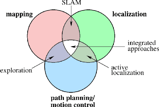 Figure 2 for Robotic Exploration for Mapping