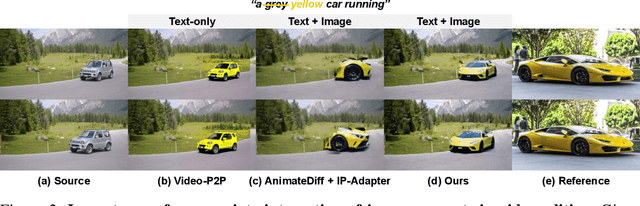 Figure 2 for Good Noise Makes Good Edits: A Training-Free Diffusion-Based Video Editing with Image and Text Prompts