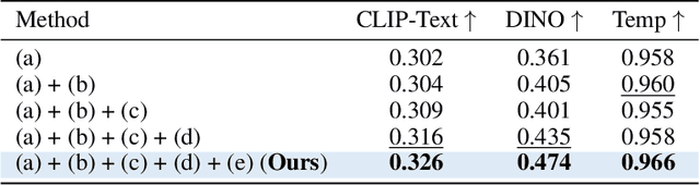 Figure 3 for Good Noise Makes Good Edits: A Training-Free Diffusion-Based Video Editing with Image and Text Prompts