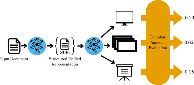 Figure 1 for Knowledge-Centric Templatic Views of Documents