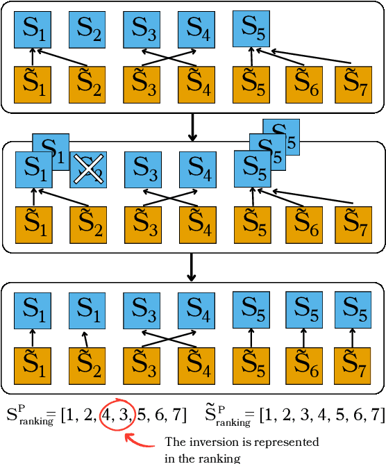 Figure 4 for Knowledge-Centric Templatic Views of Documents