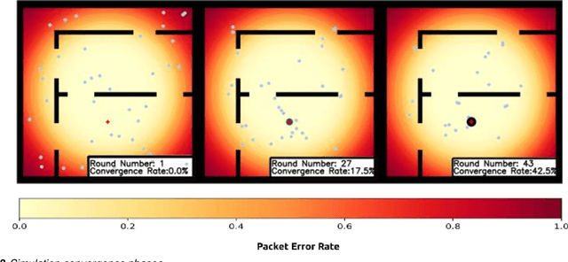 Figure 3 for Exploring 6G Potential for Industrial Digital Twinning and Swarm Intelligence in Obstacle-Rich