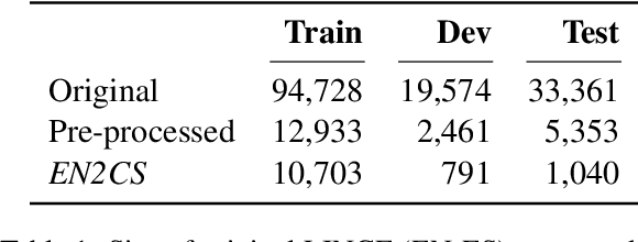 Figure 1 for Conditioning LLMs to Generate Code-Switched Text: A Methodology Grounded in Naturally Occurring Data