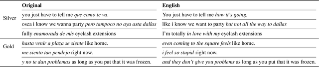 Figure 3 for Conditioning LLMs to Generate Code-Switched Text: A Methodology Grounded in Naturally Occurring Data