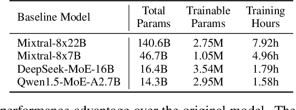 Figure 3 for Ada-K Routing: Boosting the Efficiency of MoE-based LLMs