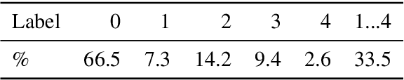 Figure 1 for Misogyny classification of German newspaper forum comments