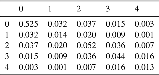 Figure 2 for Misogyny classification of German newspaper forum comments