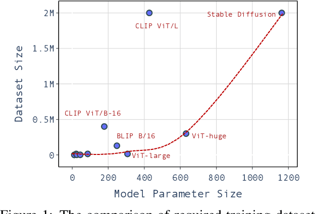 Figure 1 for Backdoor in Seconds: Unlocking Vulnerabilities in Large Pre-trained Models via Model Editing