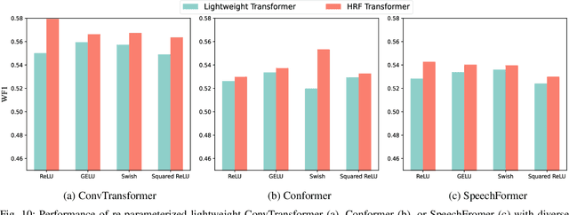 Figure 2 for Re-Parameterization of Lightweight Transformer for On-Device Speech Emotion Recognition