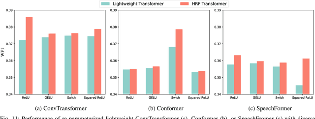 Figure 3 for Re-Parameterization of Lightweight Transformer for On-Device Speech Emotion Recognition