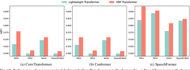 Figure 4 for Re-Parameterization of Lightweight Transformer for On-Device Speech Emotion Recognition