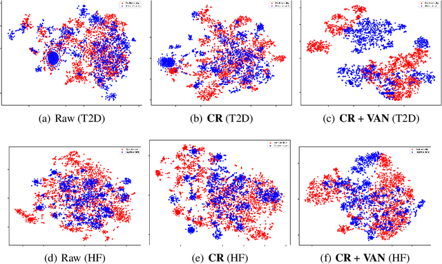 Figure 3 for LATTE: Label-efficient Incident Phenotyping from Longitudinal Electronic Health Records