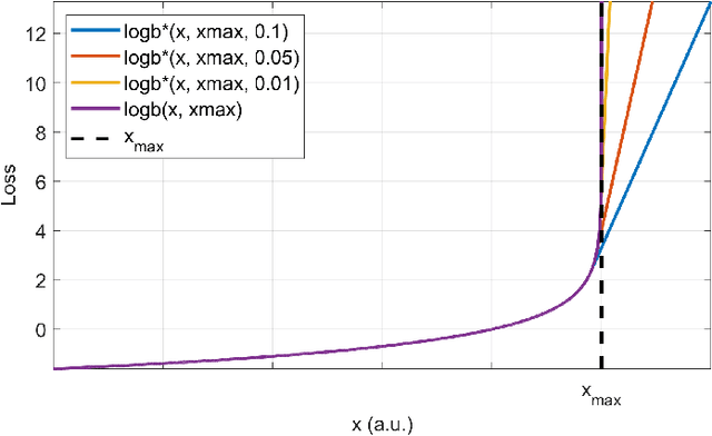 Figure 1 for OPTIKS: Optimized Gradient Properties Through Timing in K-Space