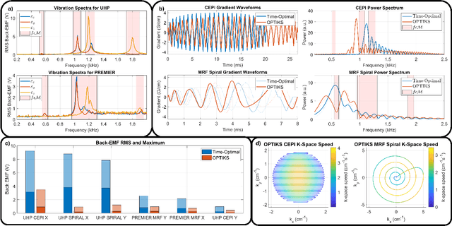 Figure 3 for OPTIKS: Optimized Gradient Properties Through Timing in K-Space
