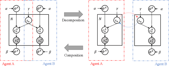Figure 1 for Co-Creative Learning via Metropolis-Hastings Interaction between Humans and AI