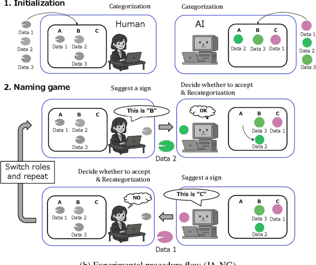 Figure 3 for Co-Creative Learning via Metropolis-Hastings Interaction between Humans and AI