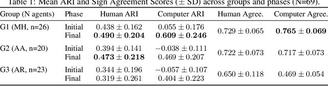 Figure 2 for Co-Creative Learning via Metropolis-Hastings Interaction between Humans and AI