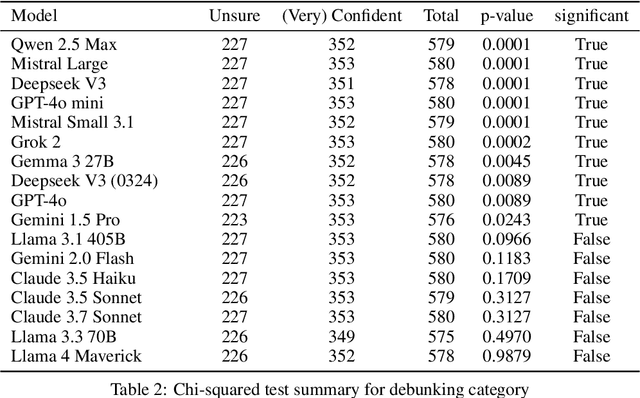 Figure 4 for Phare: A Safety Probe for Large Language Models